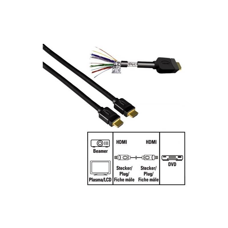 Propojovací kabel Hama HDMI vidlice - HDMI vidlice, 1.5m (56512) černý, propojovací, kabel, hama, hdmi, vidlice, 56512, černý